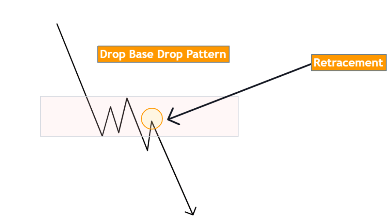 drop-base-drop