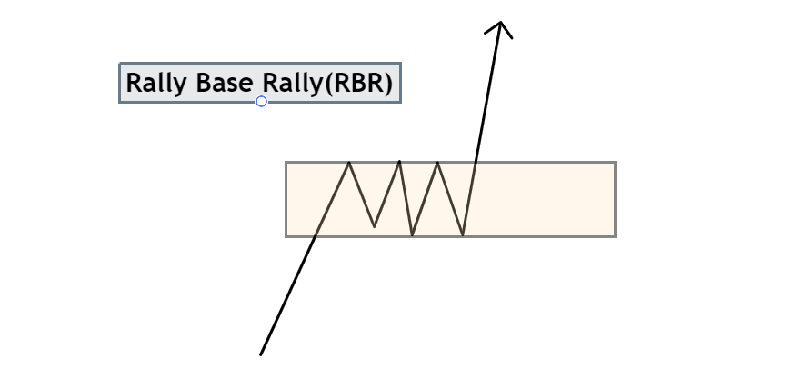 RBR-pattern