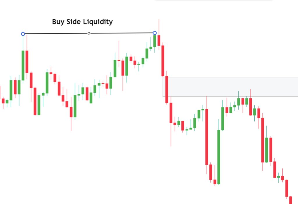 liquidity-hunt
