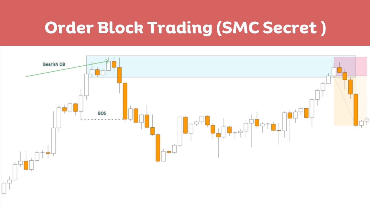 order-block-trading