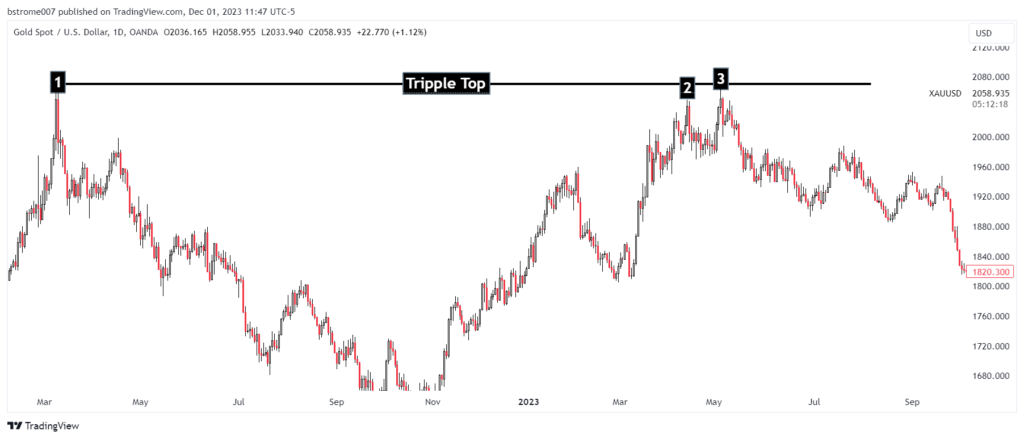 tripple-top-chart-pattern