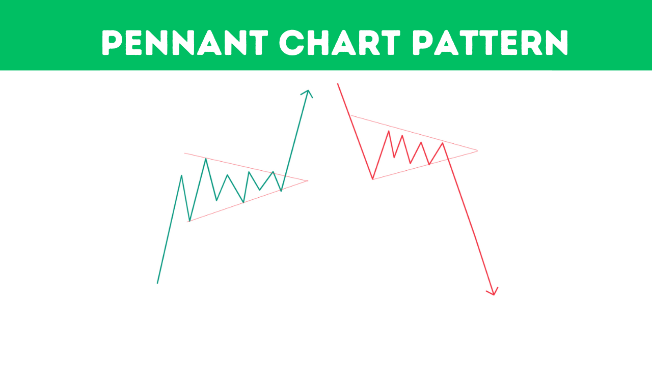 pennant pattern chart