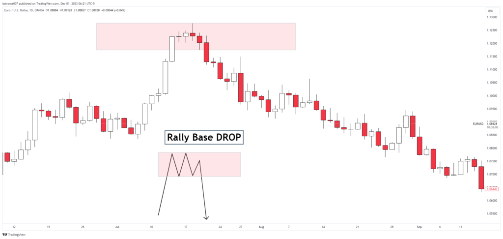 rally-base-drop-pattern