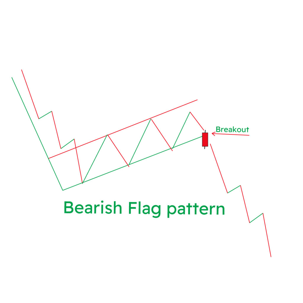 Mastering Flag Pattern Breakout Trading: A Comprehensive Guide for ...